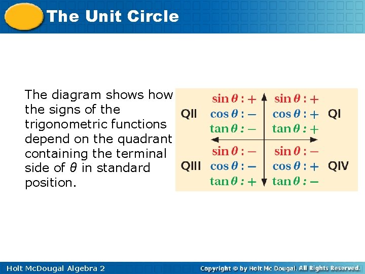 The Unit Circle The diagram shows how the signs of the trigonometric functions depend