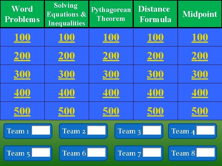 Solving Word Pythagorean Distance Equations & Problems Inequalities Theorem Formula Midpoint 100 100 100