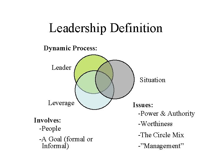 Leadership Definition Dynamic Process: Leader Situation Leverage Involves: -People -A Goal (formal or Informal)