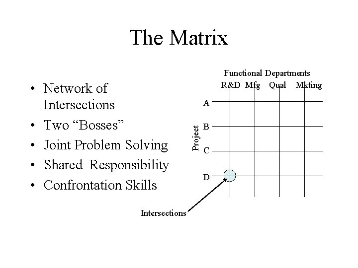 The Matrix Intersections A Project • Network of Intersections • Two “Bosses” • Joint