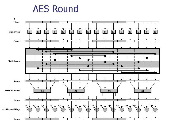 AES Round 