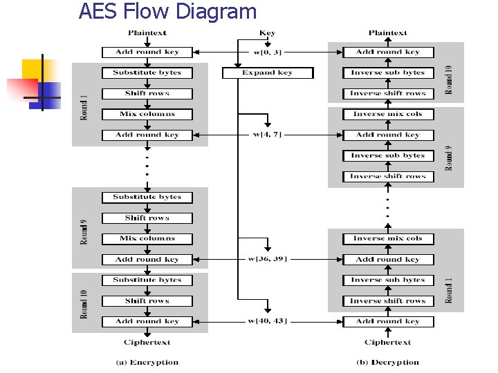 AES Flow Diagram 