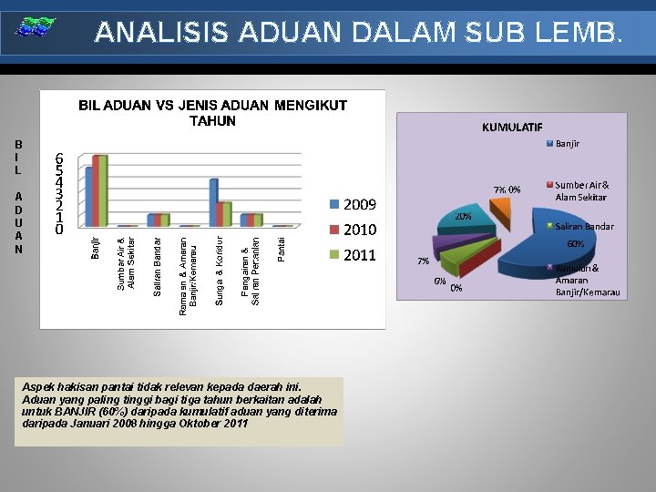 ANALISIS ADUAN DALAM SUB LEMB. B I L A D U A N Aspek