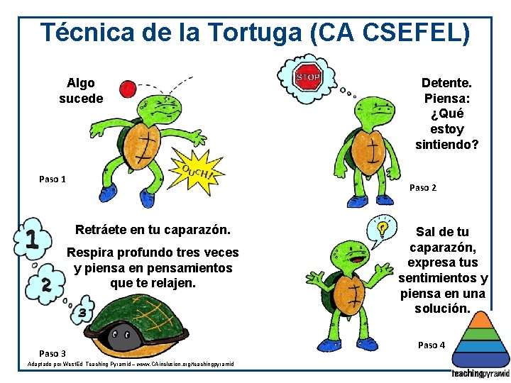 Técnica de la Tortuga (CA CSEFEL) Algo sucede Paso 1 Detente. Piensa: ¿Qué estoy