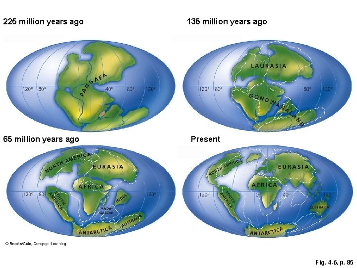 Continents Million Years Ago