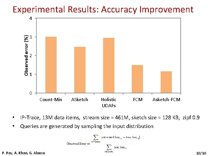Experimental Results: Accuracy Improvement Observed error (%) 4 3 2 1 0 Count-Min ASketch