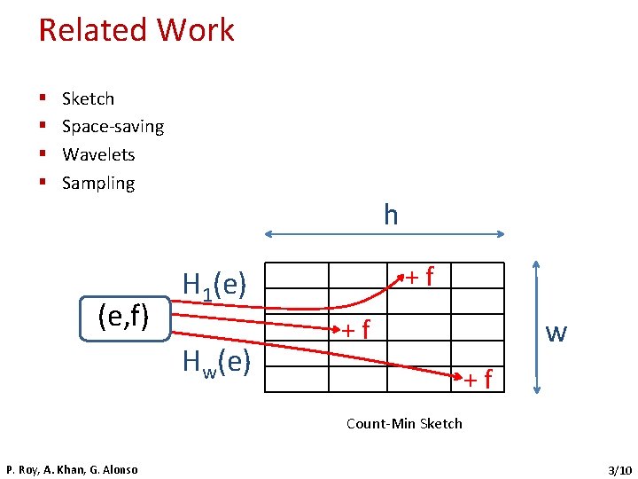 Related Work § § Sketch Space-saving Wavelets Sampling h (e, f) +f H 1(e)