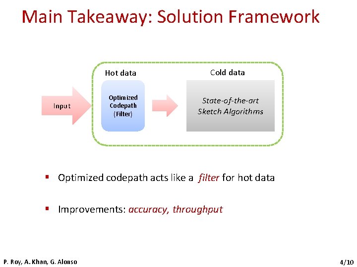 Main Takeaway: Solution Framework Hot data Input Optimized Codepath (Filter) Cold data State-of-the-art Sketch