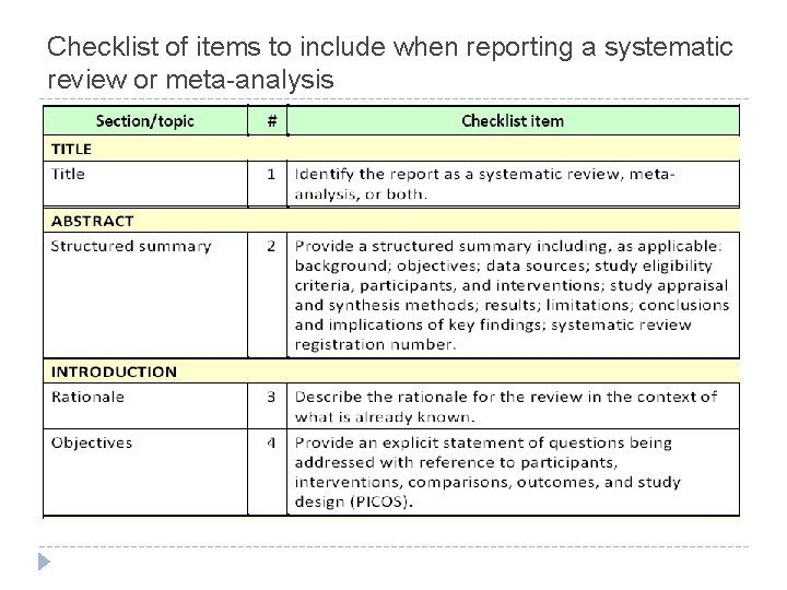 Checklist of items to include when reporting a systematic review or meta analysis 