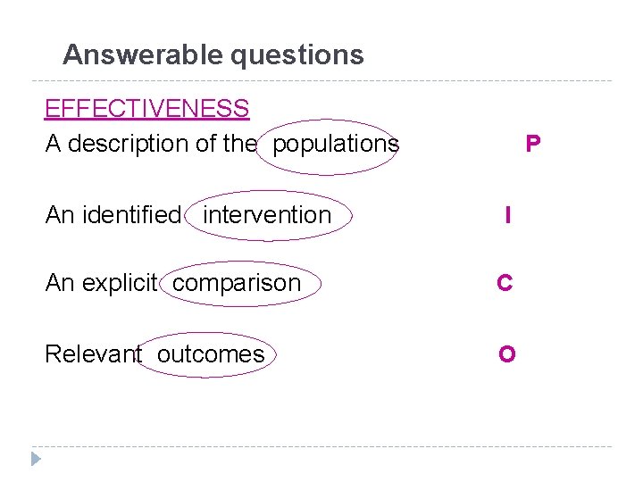  Answerable questions EFFECTIVENESS A description of the populations P An identified intervention I