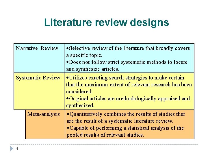 Literature review designs Selective review of the literature that broadly covers a specific topic.