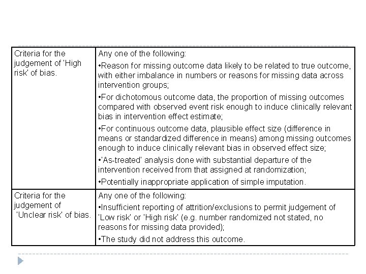 Criteria for the judgement of ‘High risk’ of bias. Any one of the following: