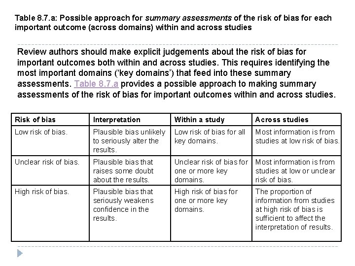 Table 8. 7. a: Possible approach for summary assessments of the risk of bias