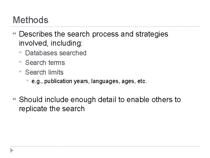 Methods Describes the search process and strategies involved, including: Databases searched Search terms Search