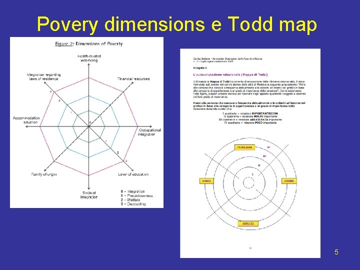 Povery dimensions e Todd map 5 