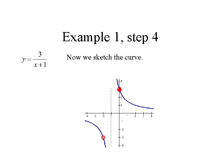 Example 1, step 4 Now we sketch the curve. 