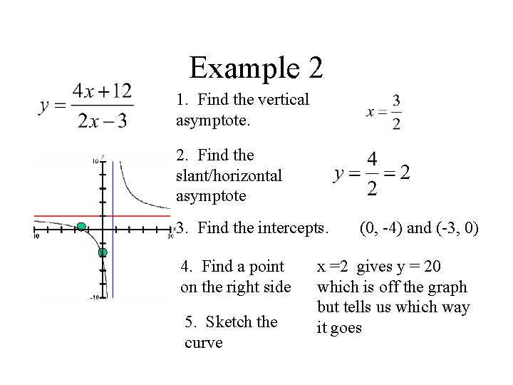 Example 2 1. Find the vertical asymptote. 2. Find the slant/horizontal asymptote 3. Find