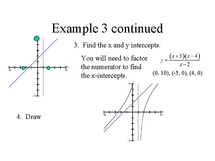 Example 3 continued 3. Find the x and y intercepts. You will need to