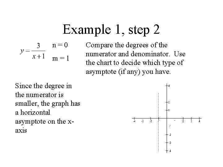 Example 1, step 2 n=0 m=1 Since the degree in the numerator is smaller,