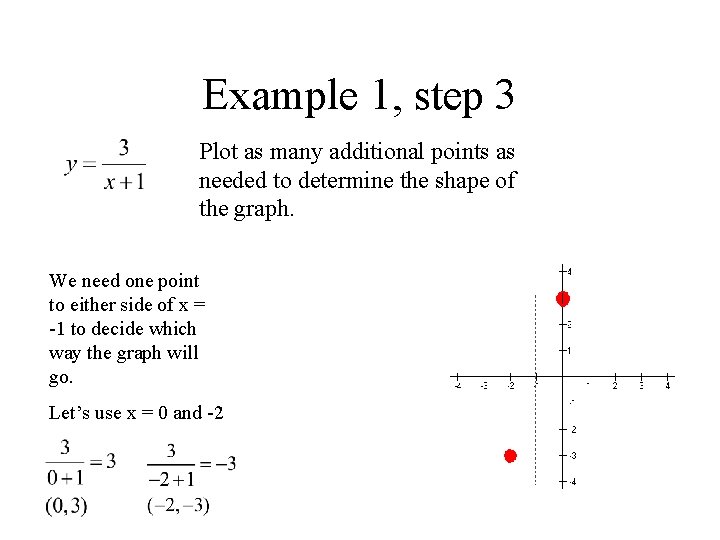 Example 1, step 3 Plot as many additional points as needed to determine the