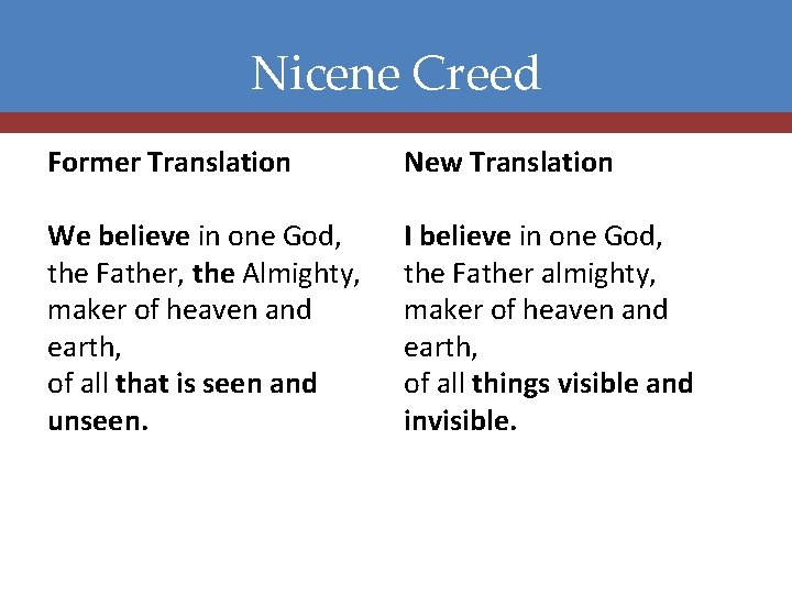 Nicene Creed Former Translation New Translation We believe in one God, the Father, the