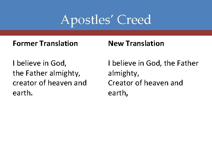 Apostles’ Creed Former Translation New Translation I believe in God, the Father almighty, creator