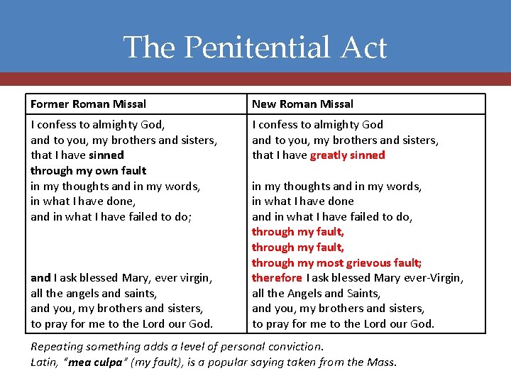 The Penitential Act Former Roman Missal New Roman Missal I confess to almighty God,