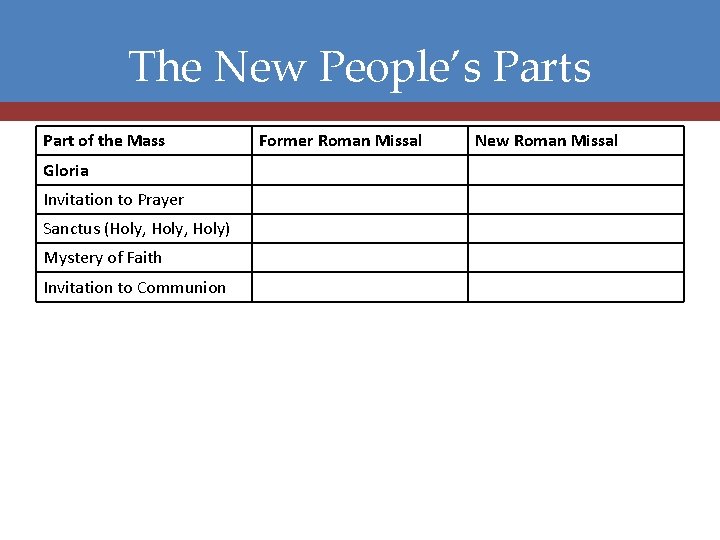 The New People’s Part of the Mass Gloria Invitation to Prayer Sanctus (Holy, Holy)