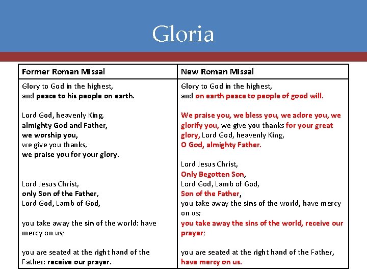 Gloria Former Roman Missal New Roman Missal Glory to God in the highest, and