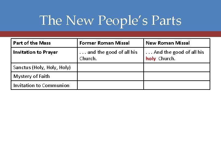 The New People’s Part of the Mass Former Roman Missal New Roman Missal Invitation