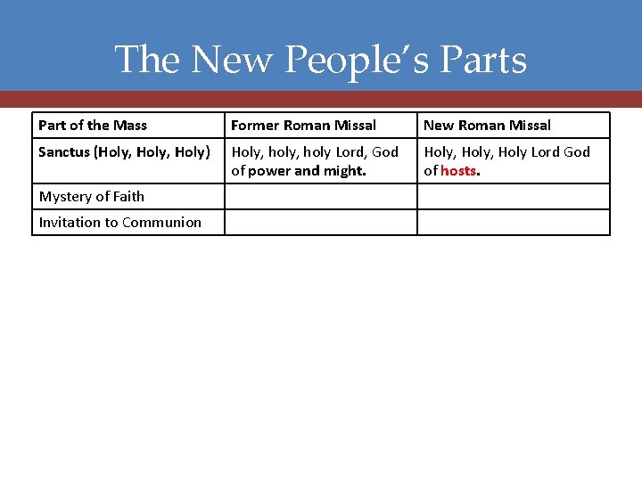 The New People’s Part of the Mass Former Roman Missal New Roman Missal Sanctus