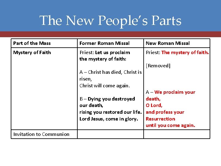 The New People’s Part of the Mass Former Roman Missal New Roman Missal Mystery