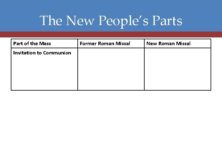 The New People’s Part of the Mass Invitation to Communion Former Roman Missal New