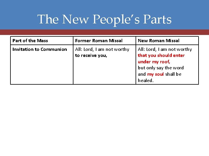 The New People’s Part of the Mass Former Roman Missal New Roman Missal Invitation