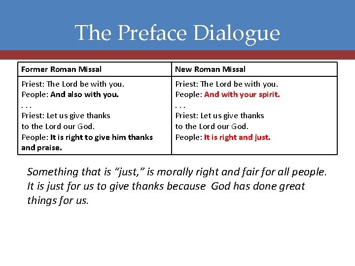 The Preface Dialogue Former Roman Missal New Roman Missal Priest: The Lord be with