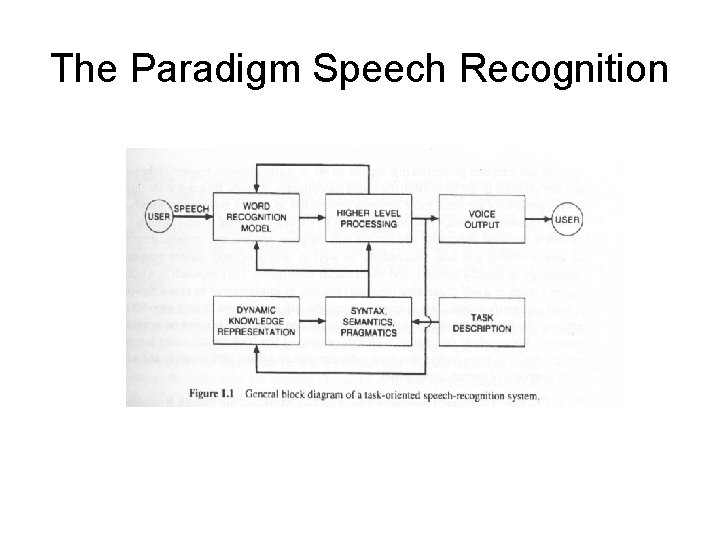 The Paradigm Speech Recognition 