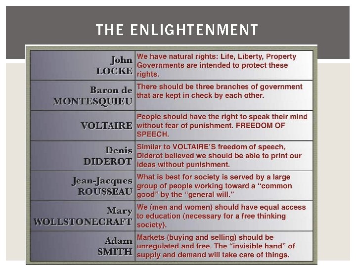 THE ENLIGHTENMENT 