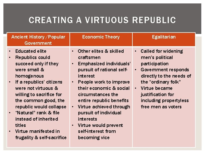 CREATING A VIRTUOUS REPUBLIC Ancient History /Popular Government • Educated elite • Republics could