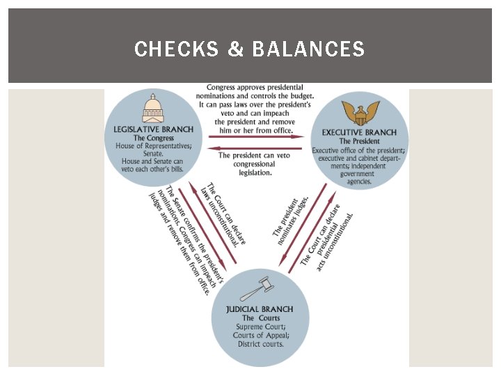 CHECKS & BALANCES 