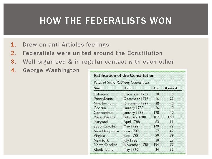 HOW THE FEDERALISTS WON 1. 2. 3. 4. Drew on anti-Articles feelings Federalists were