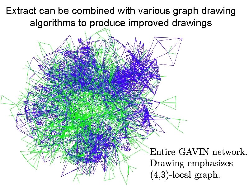 Extract can be combined with various graph drawing algorithms to produce improved drawings Extract can be combined with various graph drawing algorithms to produce improved drawings