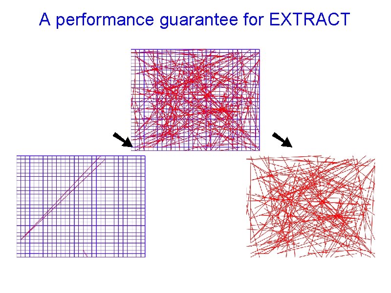 A performance guarantee for EXTRACT ➘ ➘ A performance guarantee for EXTRACT ➘ ➘