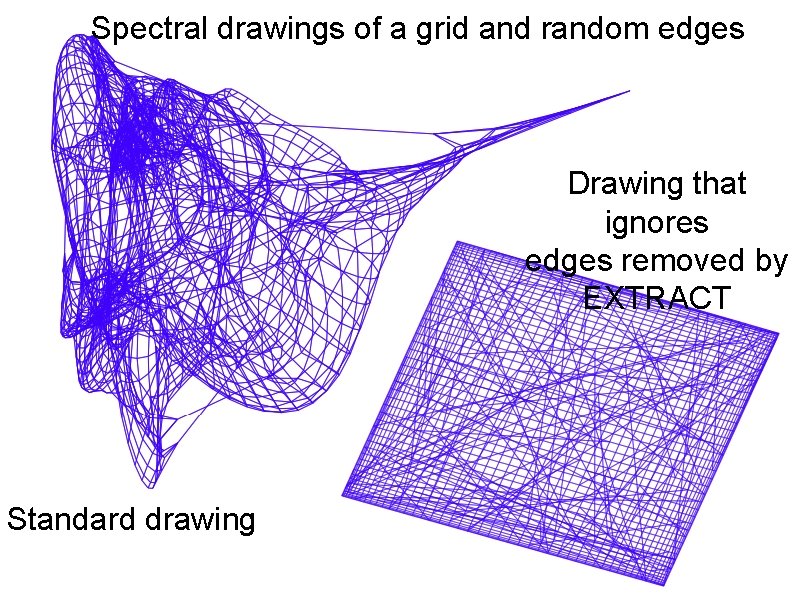Spectral drawings of a grid and random edges Drawing that ignores edges removed by Spectral drawings of a grid and random edges Drawing that ignores edges removed by
