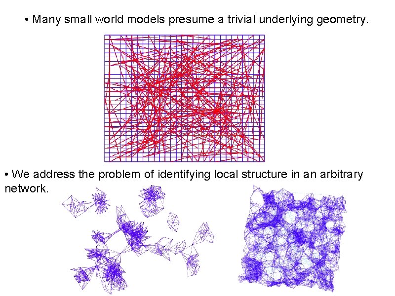 • Many small world models presume a trivial underlying geometry. • We address • Many small world models presume a trivial underlying geometry. • We address