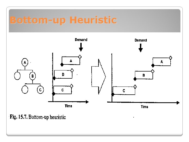 Bottom-up Heuristic 