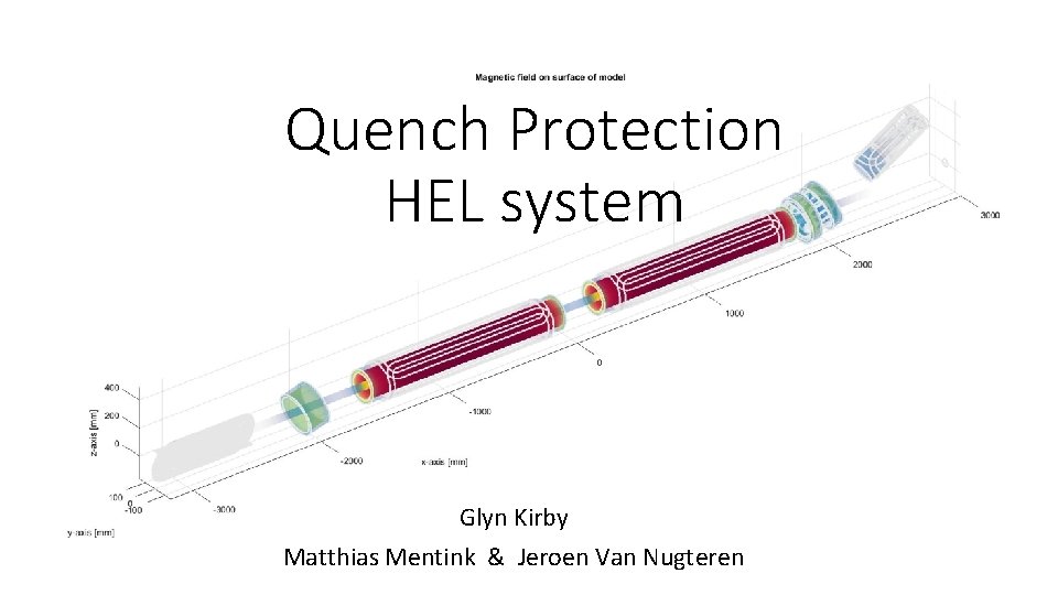 Quench Protection HEL system Glyn Kirby Matthias Mentink & Jeroen Van Nugteren 