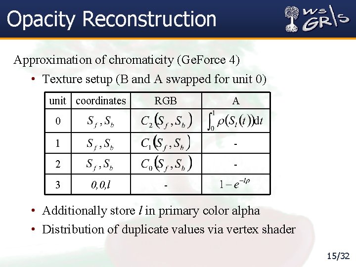 Opacity Reconstruction Approximation of chromaticity (Ge. Force 4) • Texture setup (B and A