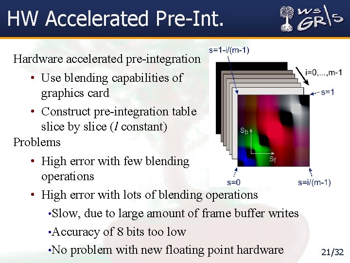 HW Accelerated Pre-Int. Hardware accelerated pre-integration • Use blending capabilities of graphics card •
