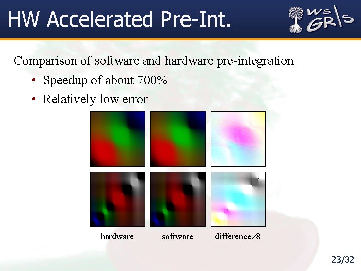 HW Accelerated Pre-Int. Comparison of software and hardware pre-integration • Speedup of about 700%