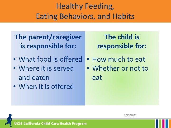 Healthy Feeding, Eating Behaviors, and Habits The parent/caregiver is responsible for: The child is